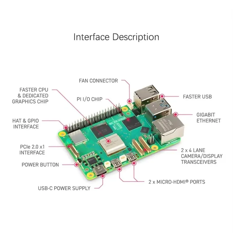 Raspberry Pi 5 MODEL 4GB 8GB 1 – Raspberry Pi 5 8Gb Kit recenzja i cena