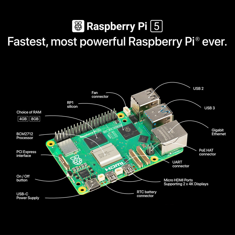 Oryginalny zestaw Raspberry Pi – Raspberry Pi 5 8Gb Kit recenzja i cena